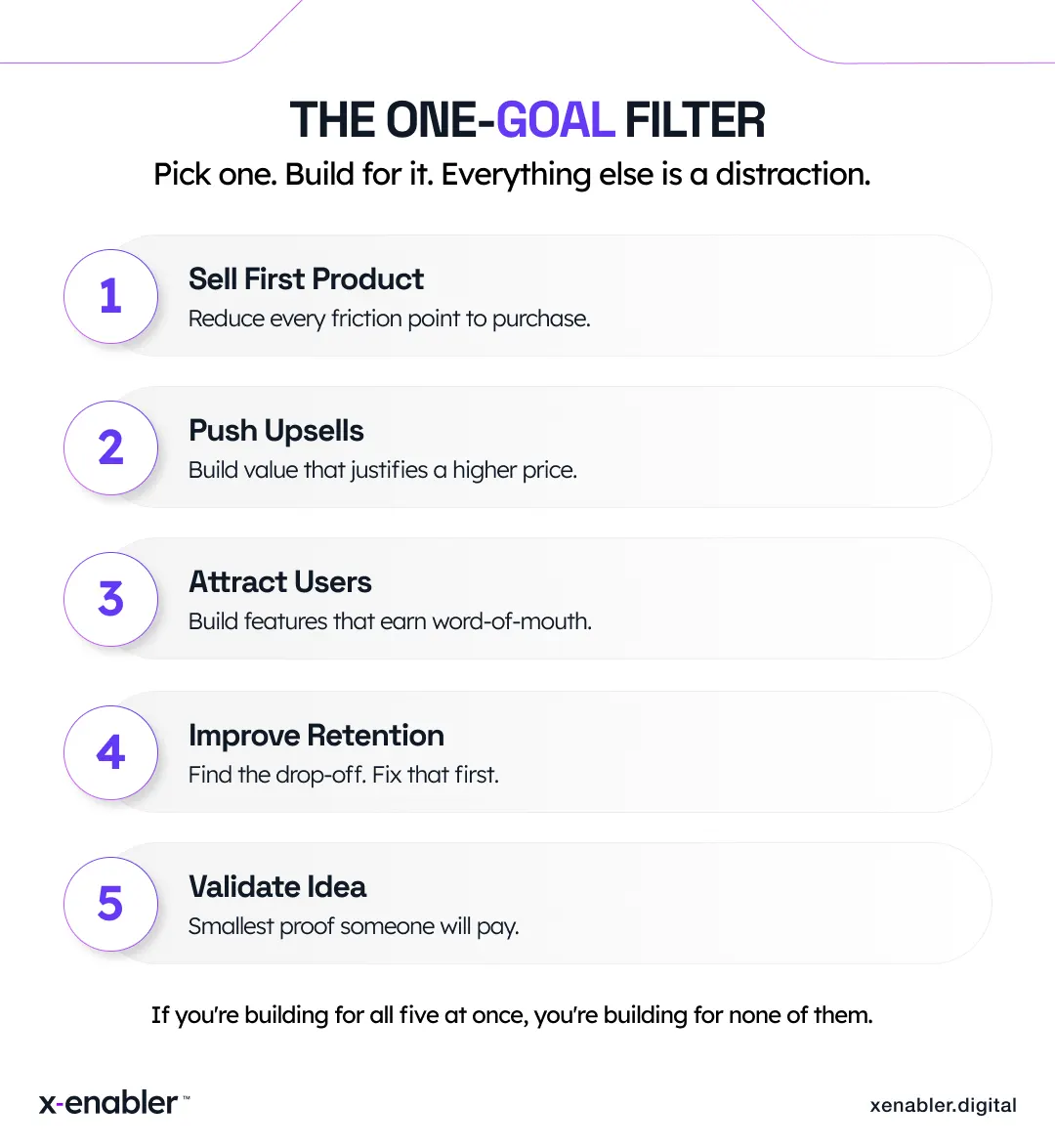 THE ONE-GOAL FILTER